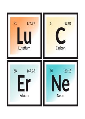 Lucerne Periodic Table