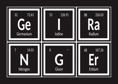 Geiranger Periodic Table