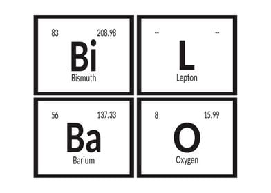 Bilbao Periodic Table