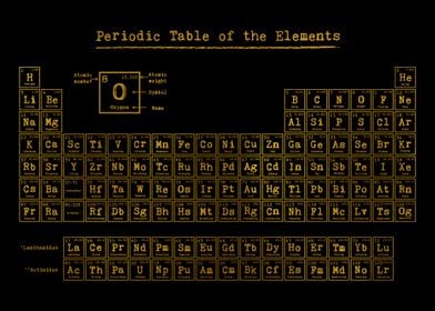 Periodic Table of Elements