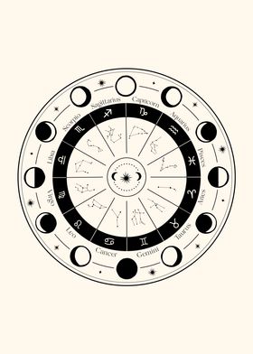 'Zodiac Signs Wheel Moon' Poster by dkDesign | Displate