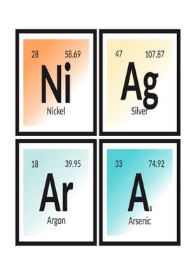 Niagara Periodic Table