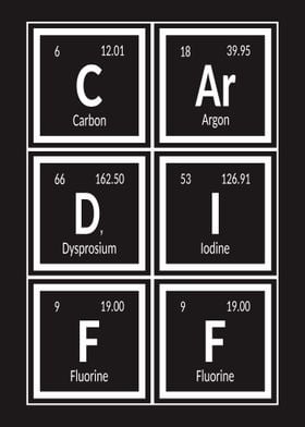 Cardiff Periodic Table