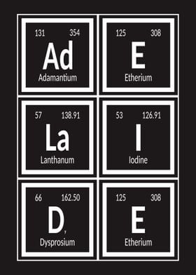 Adelaide Periodic Table