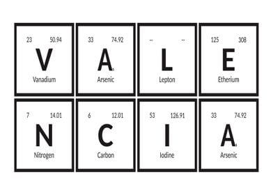 Valencia Periodic Table