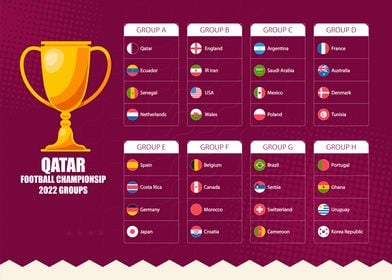 QATAR WORLD CUP  GROUPS