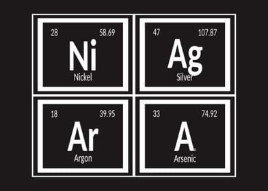 Elements of Niagara