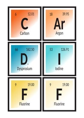 Elements of Cardiff