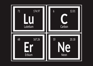 Elements of Lucerne City