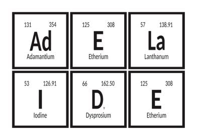 Elements of Adelaide