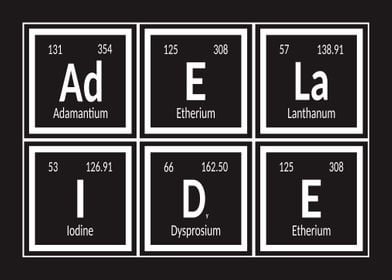 Elements of Adelaide City