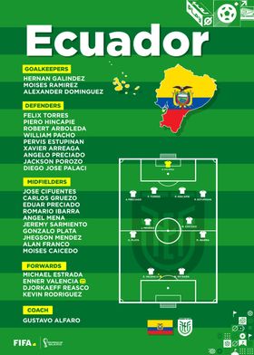 Ecuador football team squa