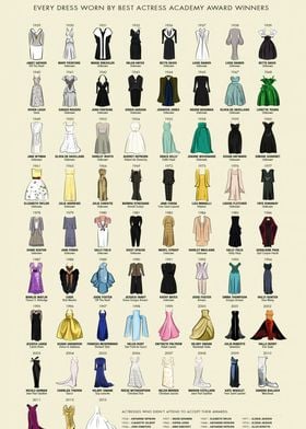 Oscar Dresses