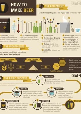 How to make Beer