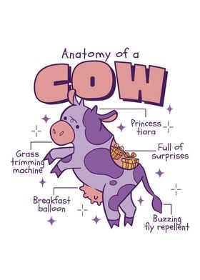 Anatomy of a Cow Funny