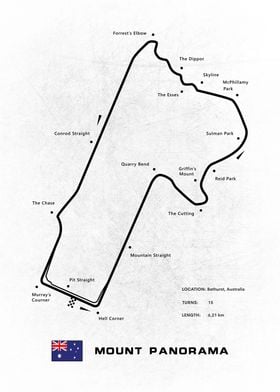 Mount Panorama Circuit