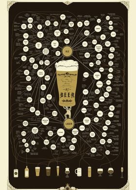 Types of Beer