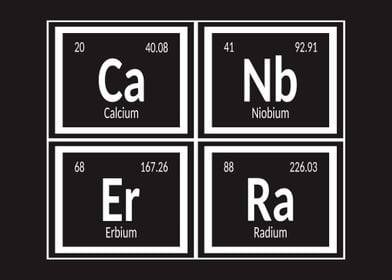 Canberra Periodic Table