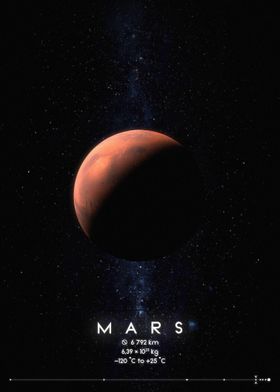 Mars Solar System