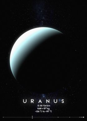 Uranus Solar System