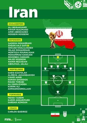 Iran world cup Teams