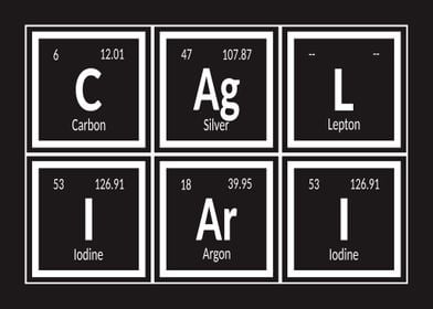 Elements of Cagliari