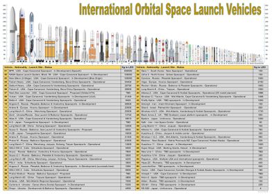 Space Launch Vehicles