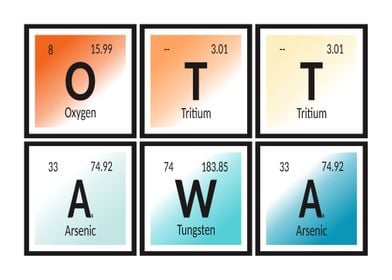 Ottawa Periodic Table