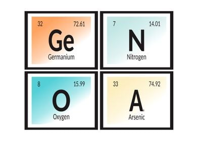 Genoa Periodic Table