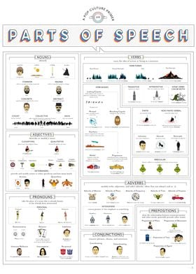 Parts of Speech