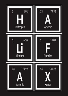 Halifax Periodic Table