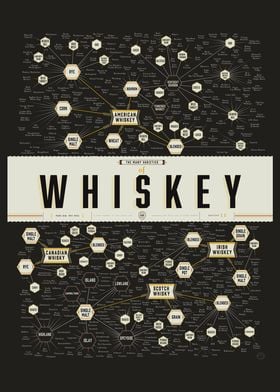 Types of Whiskey