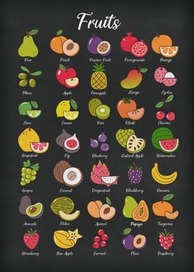 Fruit Guide