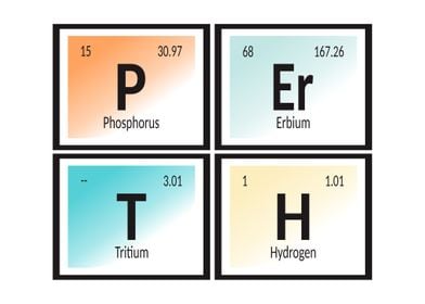 Perth Periodic Table