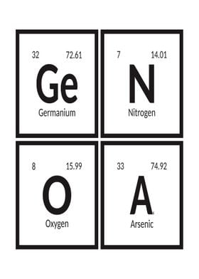 Genoa Periodic Table