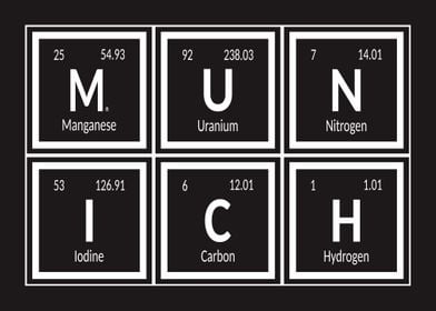 Munich Periodic Table