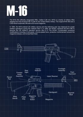 m4 carbine blueprints