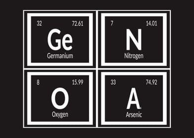 Genoa Periodic Table