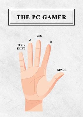 Gamer anatomy