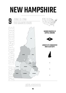 Nep hampshire state map