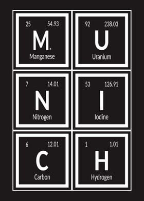 Munich Periodic Table