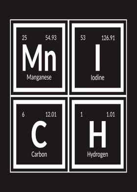 Munich Periodic Table