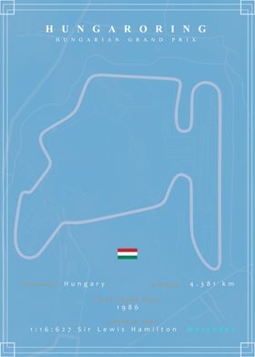 Hungaroring Formula 1 