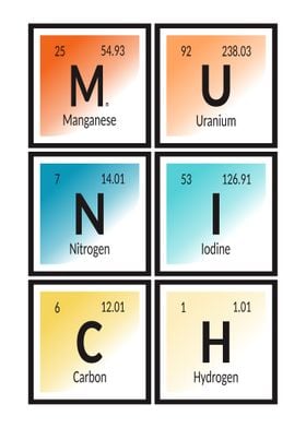 Elements of Munich City