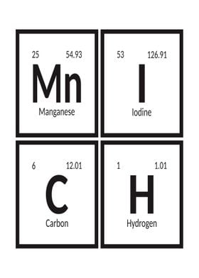 Elements of Munich