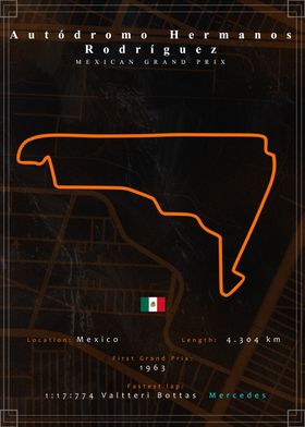 Autódromo F1 Track Maps