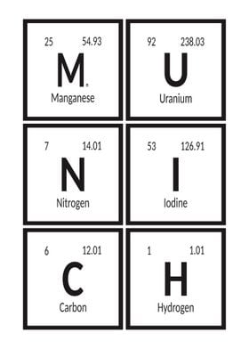 Munich Periodic Table