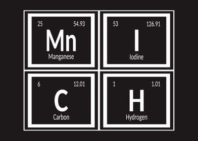 Munich Periodic Table