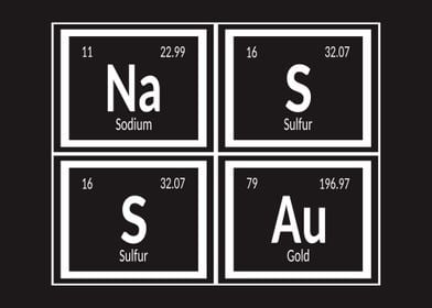 Nassau Periodic Table