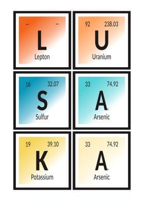 Lusaka Periodic Table